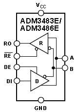 ADM3486E, 3-вольтовый приемопередатчик RS-485 с защитой от электростатического разряда ±15 кВольт